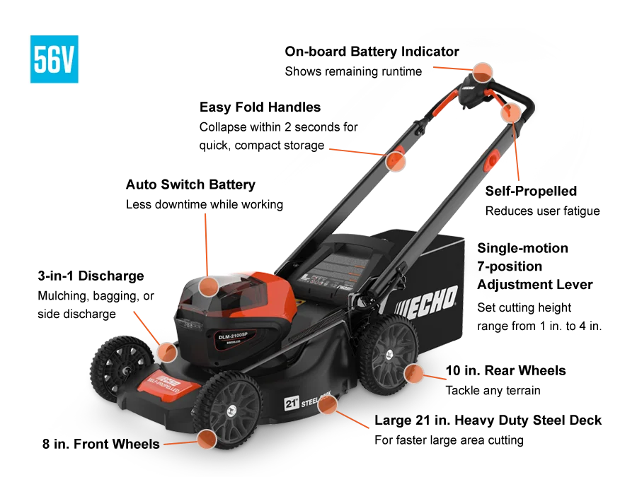 ECHO 56V Series Walk Behind Mowers Professional Grade Brushless Motor feature image