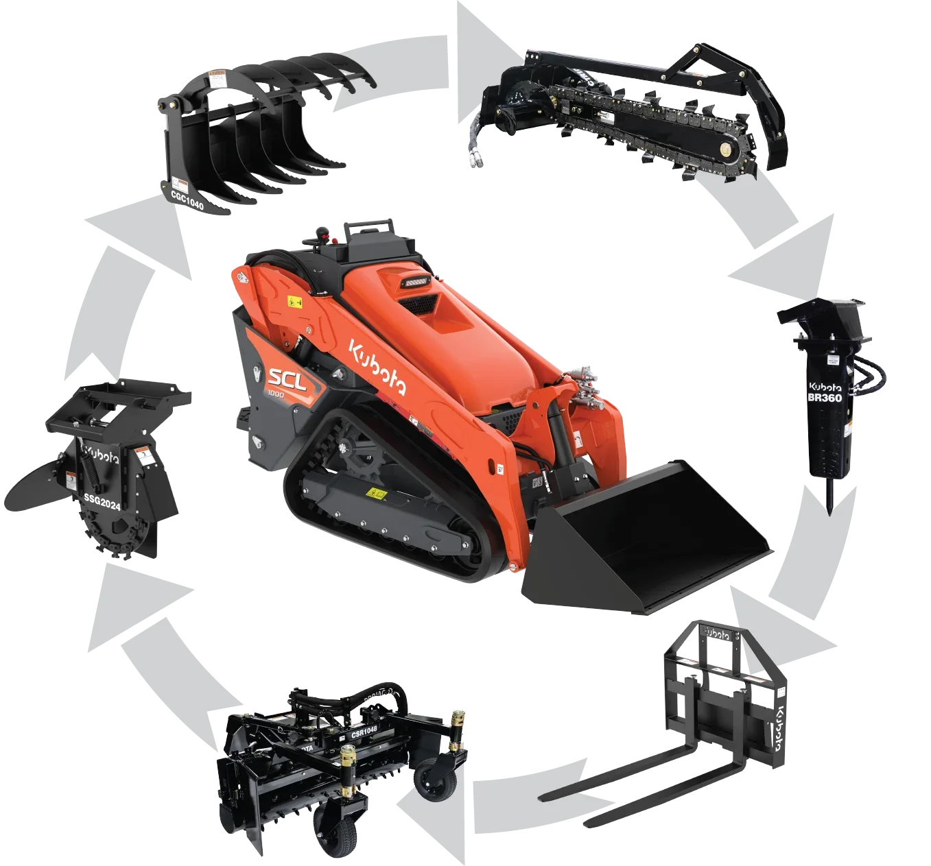 Kubota SCl Series Construction Equipment Auxiliary Hydraulic System For Attachments feature image