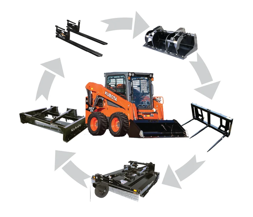 Kubota Ssv Series Construction Equipement Hydraulic Power Options feature image