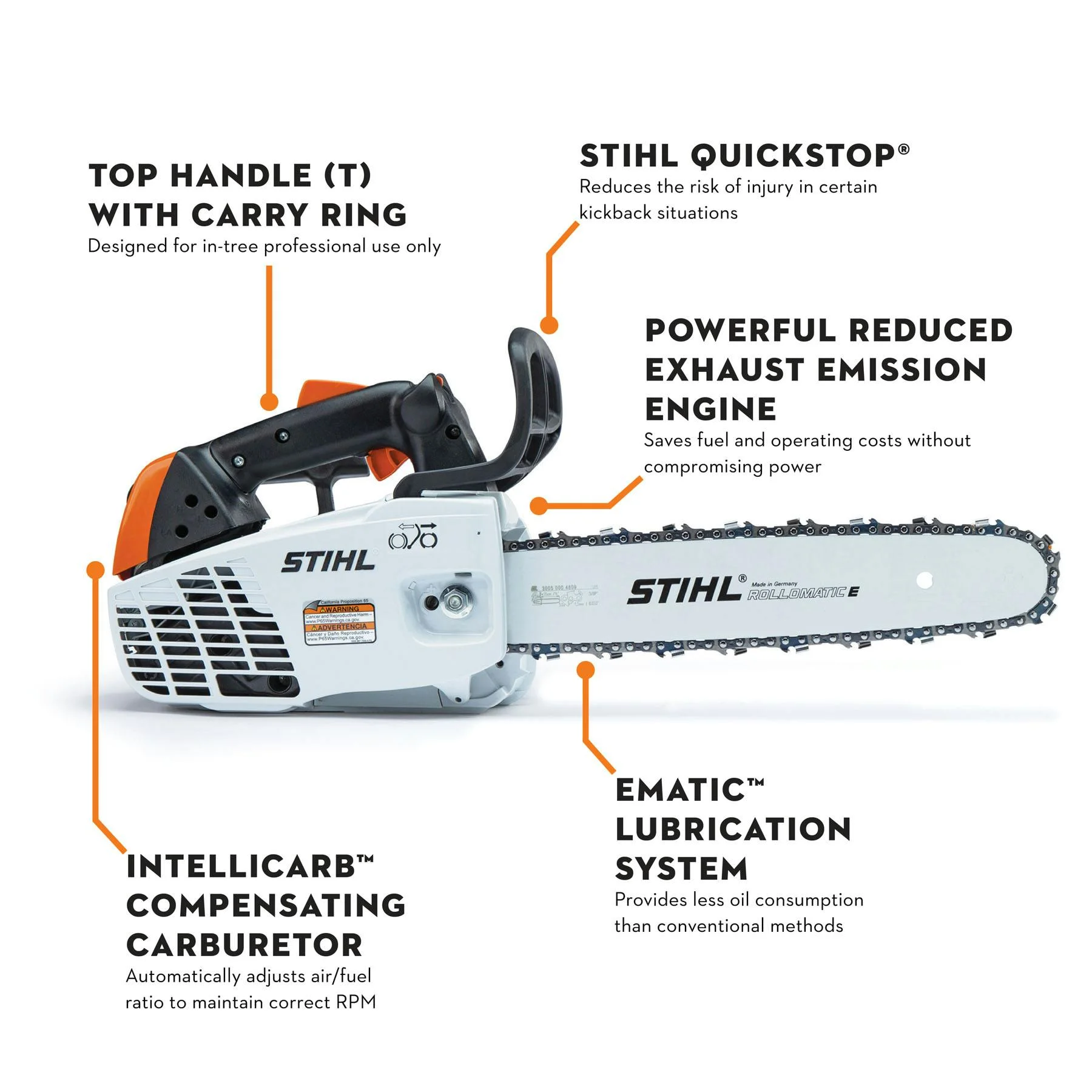 STIHL Ms Series Ematic Lubrication System feature image