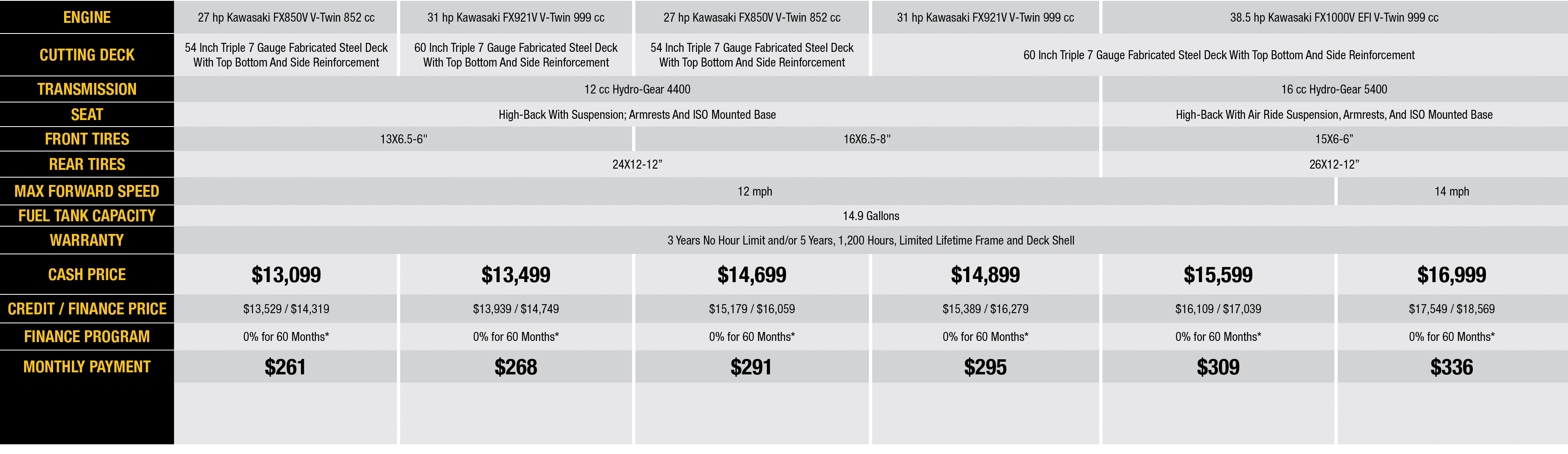 Rebates