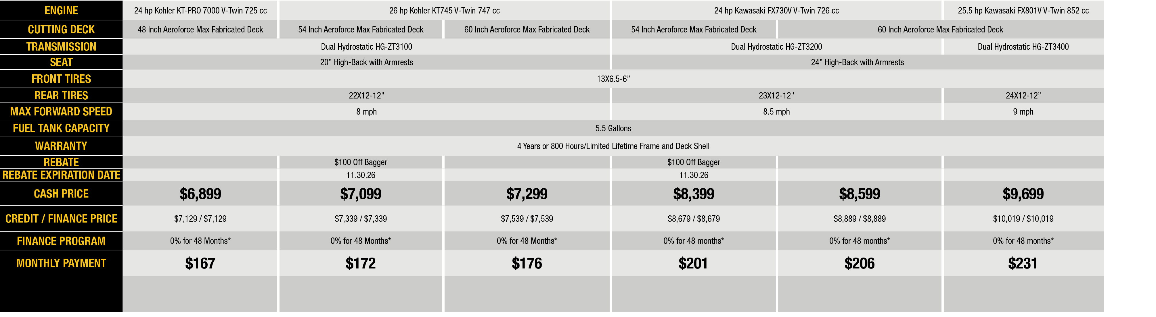 No Rebate