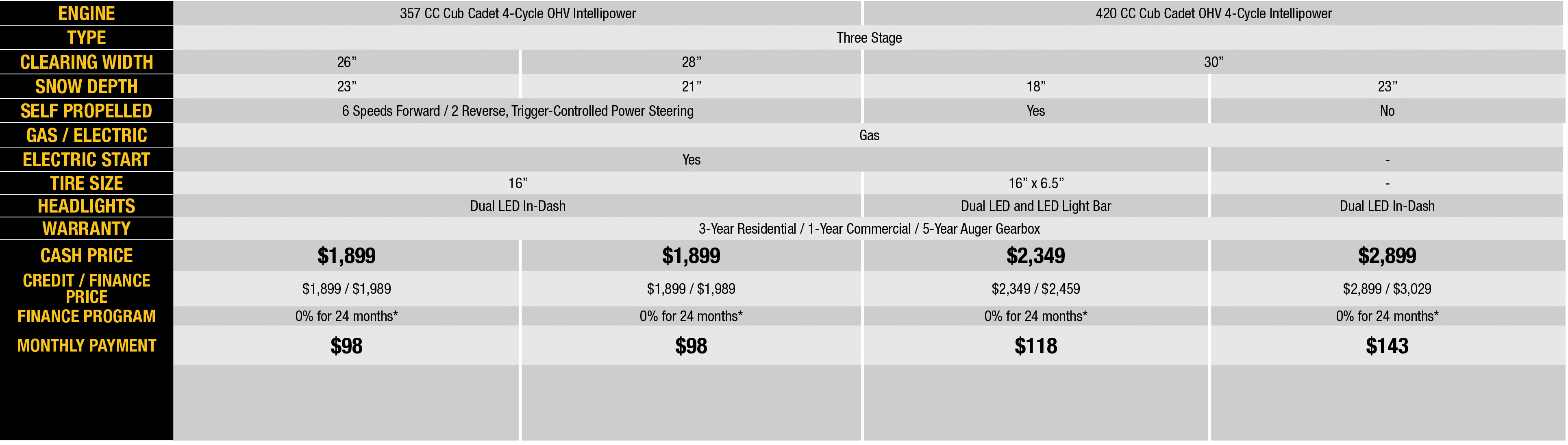 No Rebates