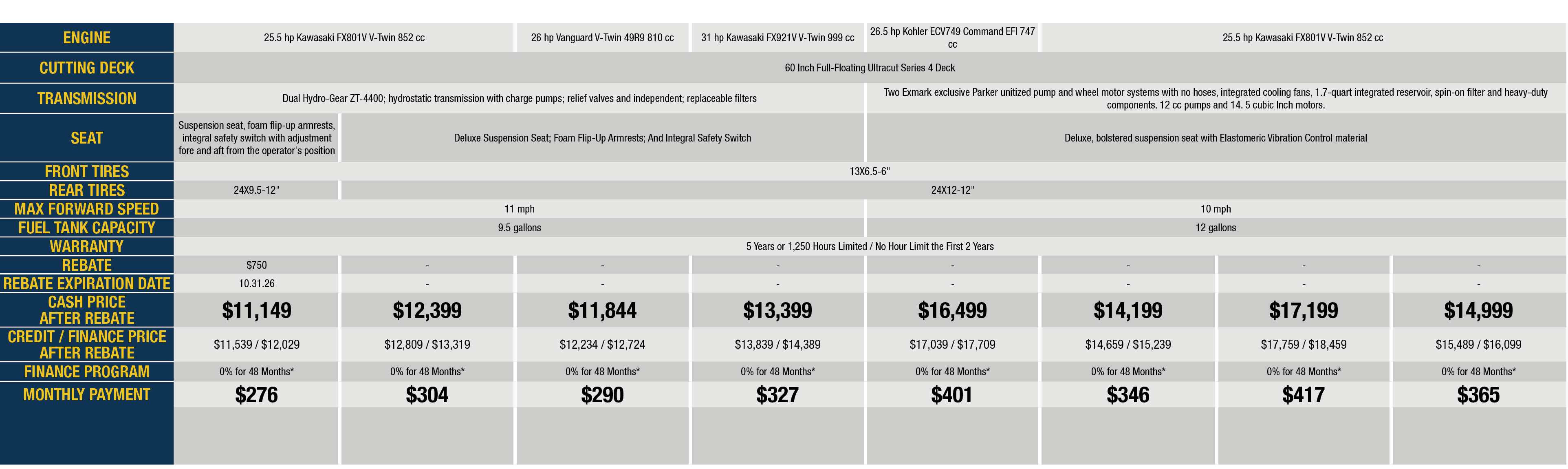 Rebates