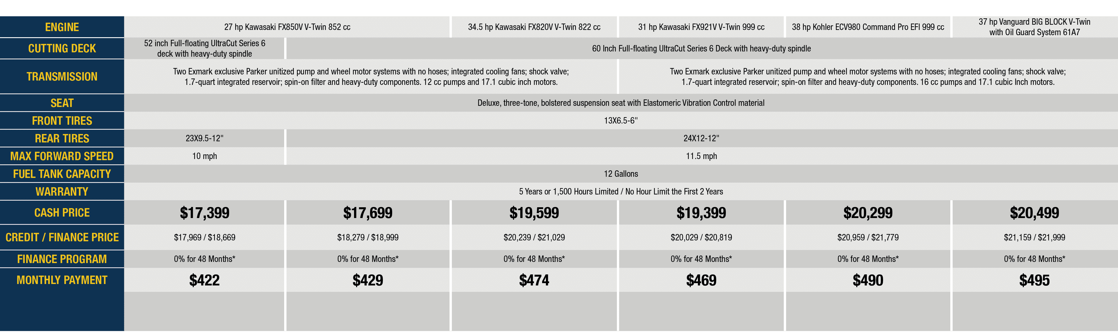 Rebates