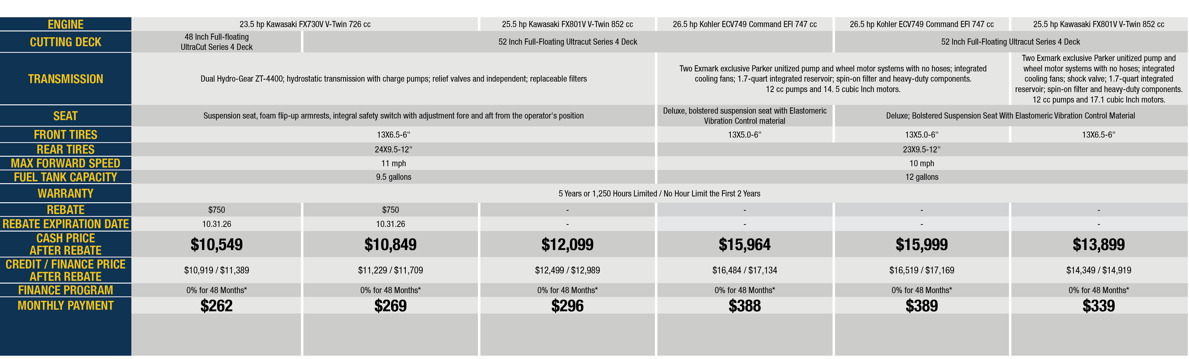 Rebates (Updates 11.05.25)
