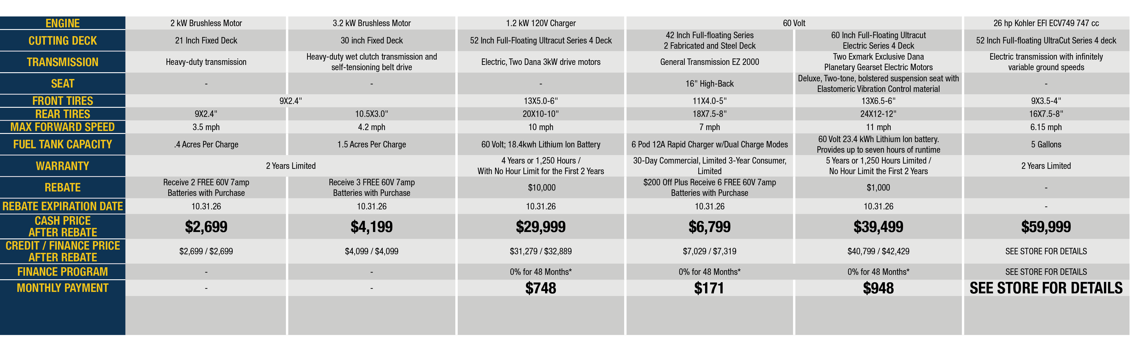 Rebates