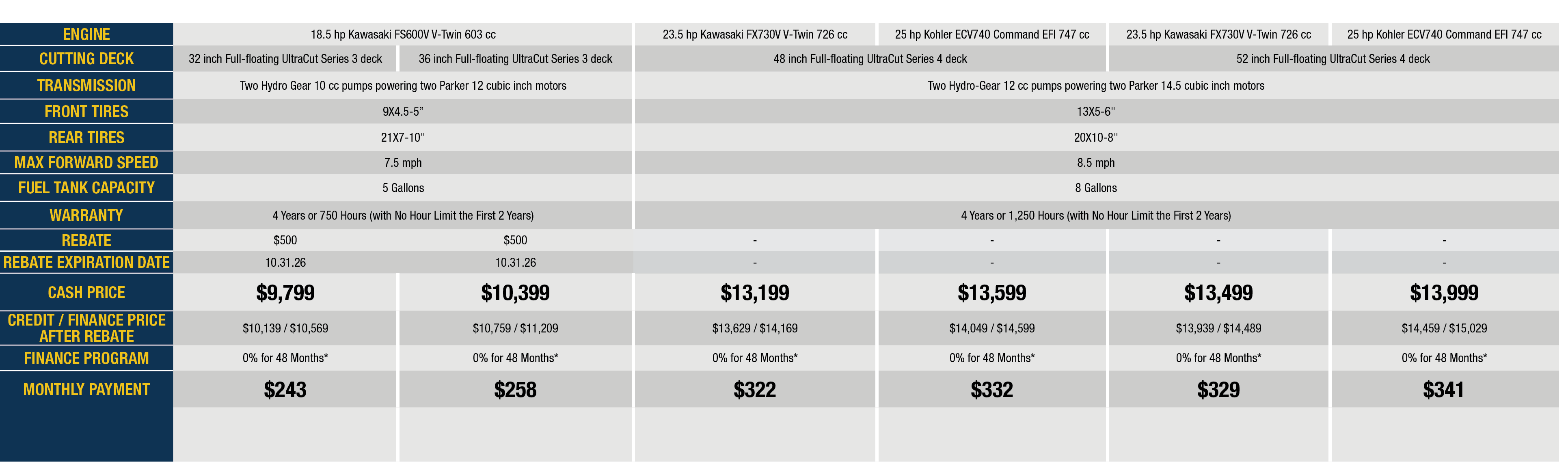 Rebates