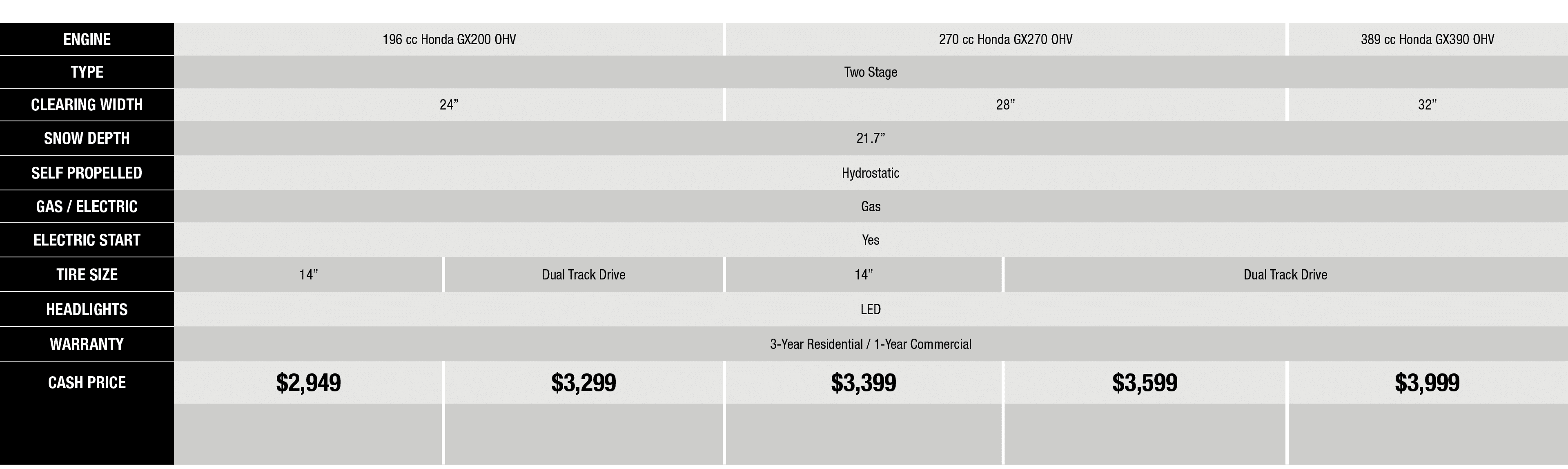 Rebates