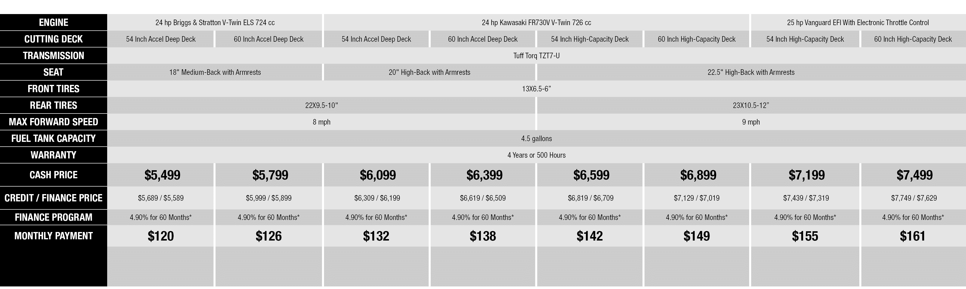 No Rebate