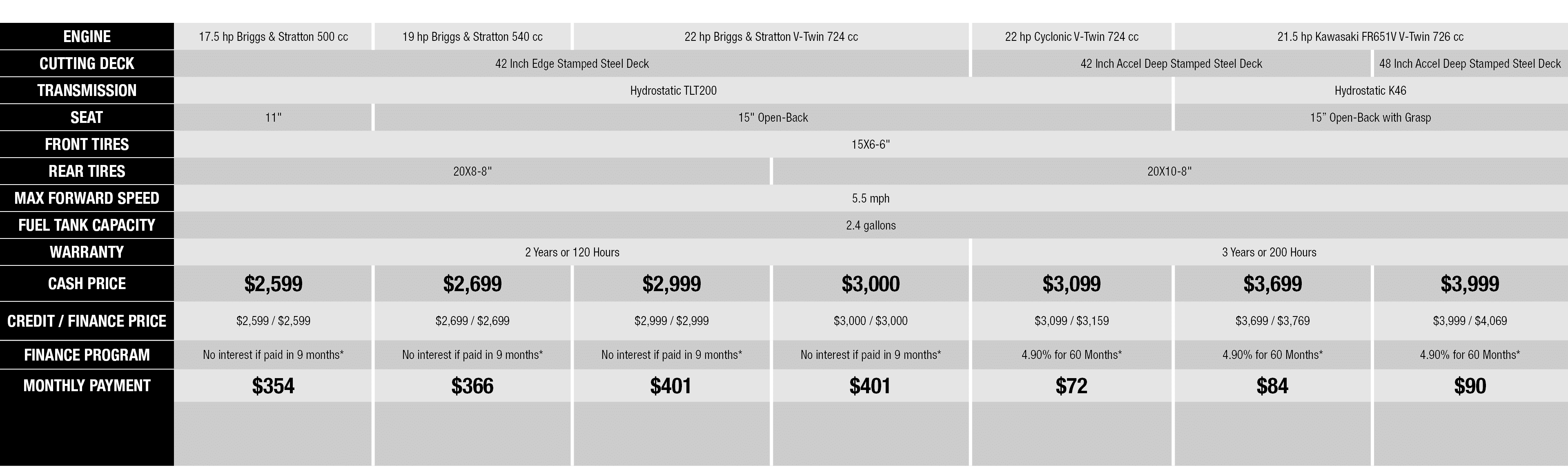 No Rebates