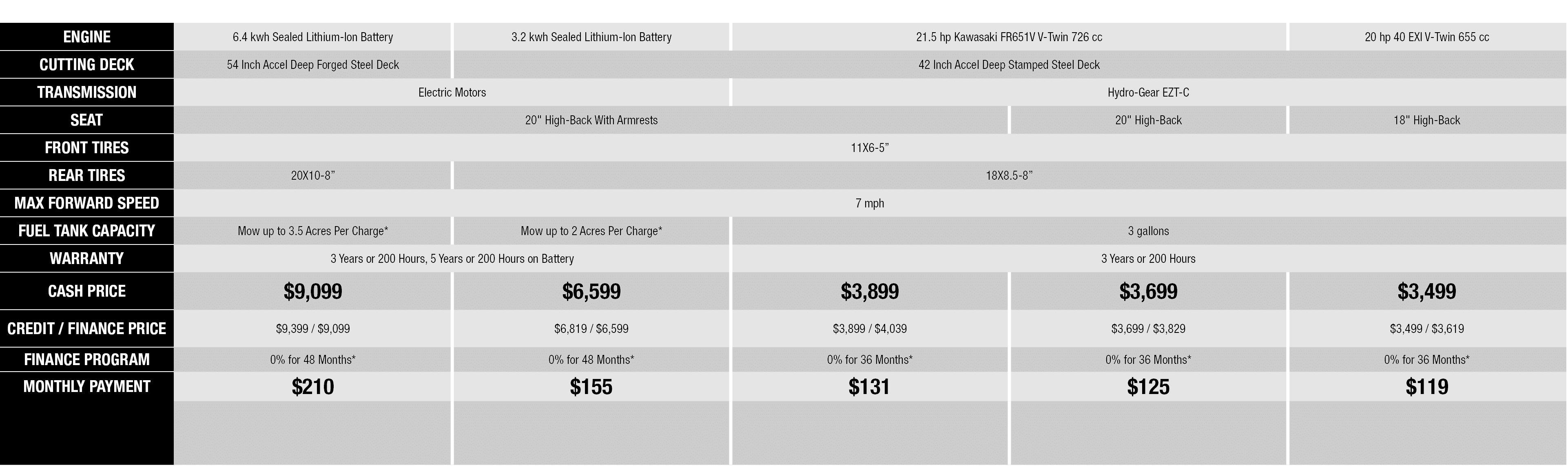 No Rebates
