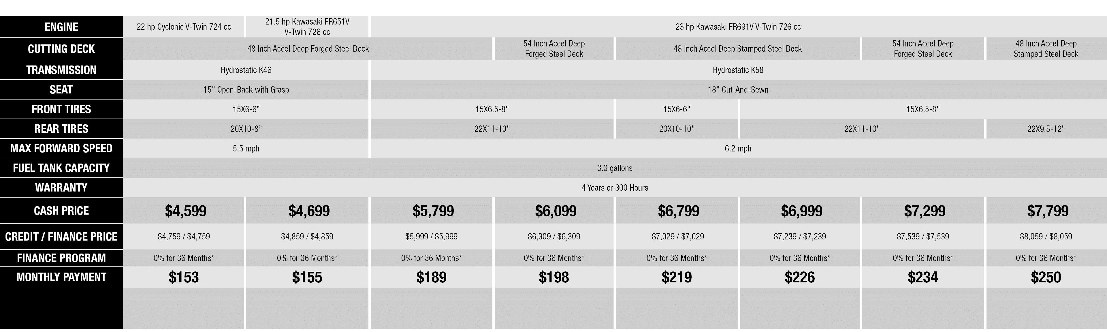 No Rebates