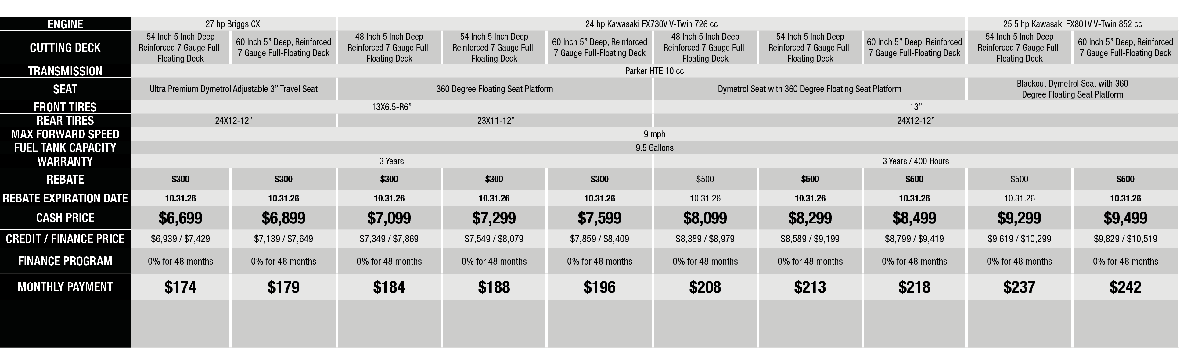 Rebates