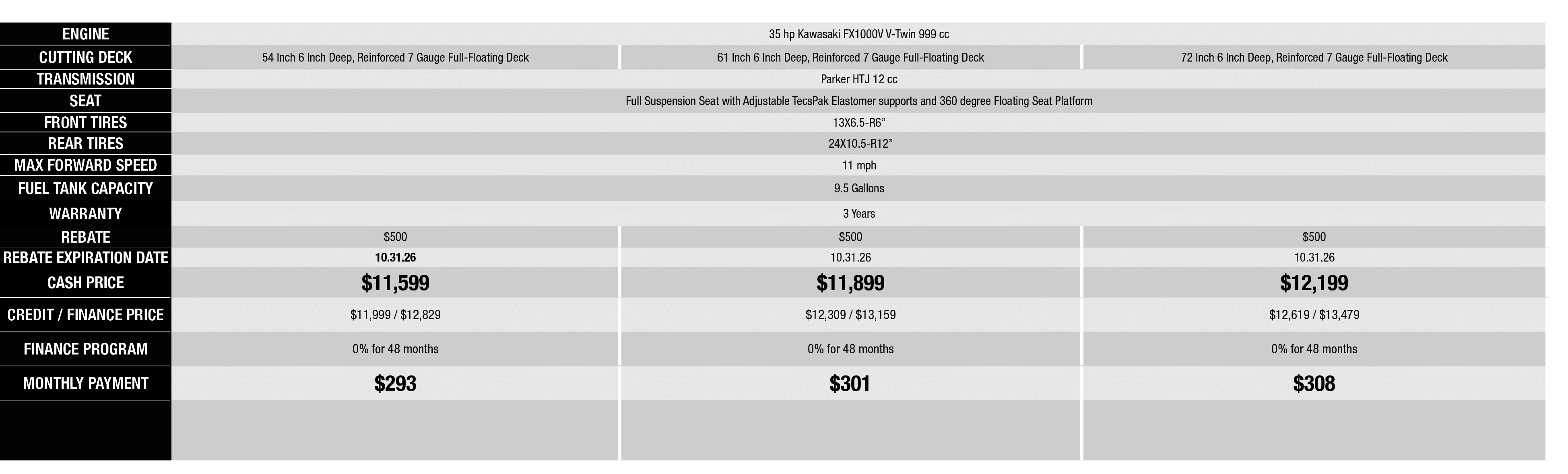 Rebates