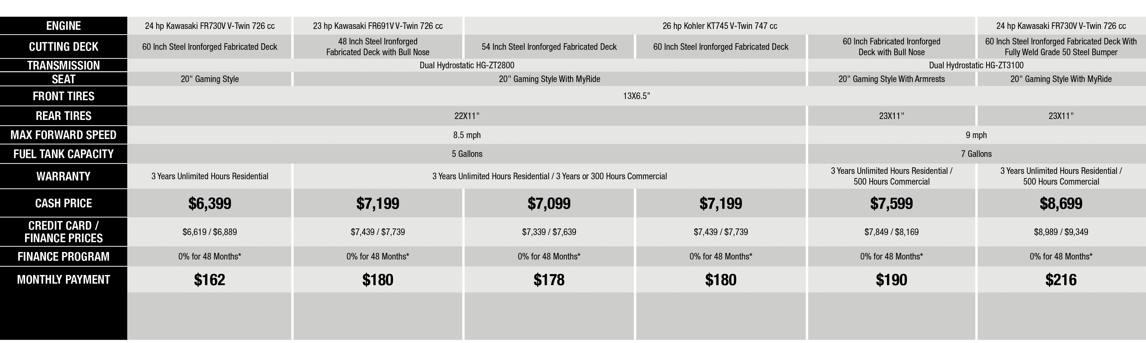 REBATES