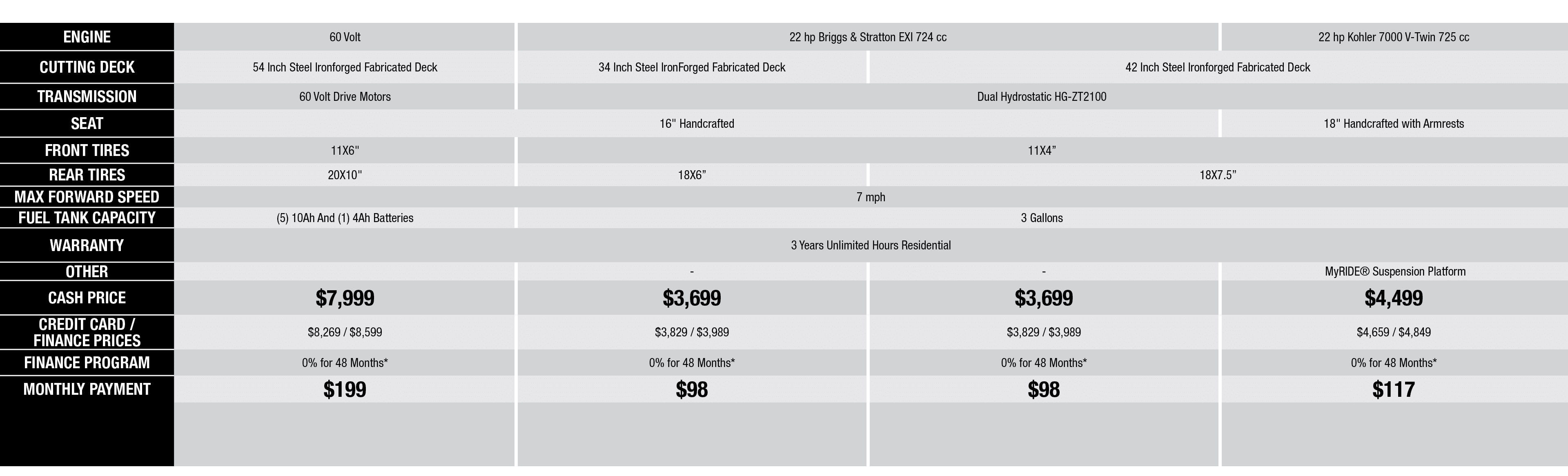 No Rebate