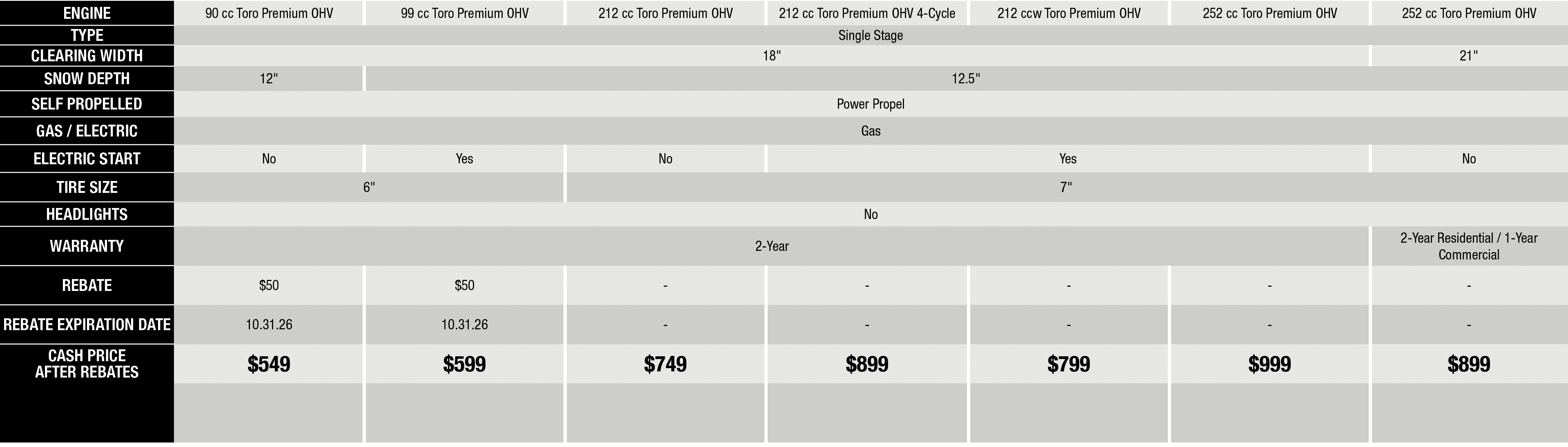 Rebates